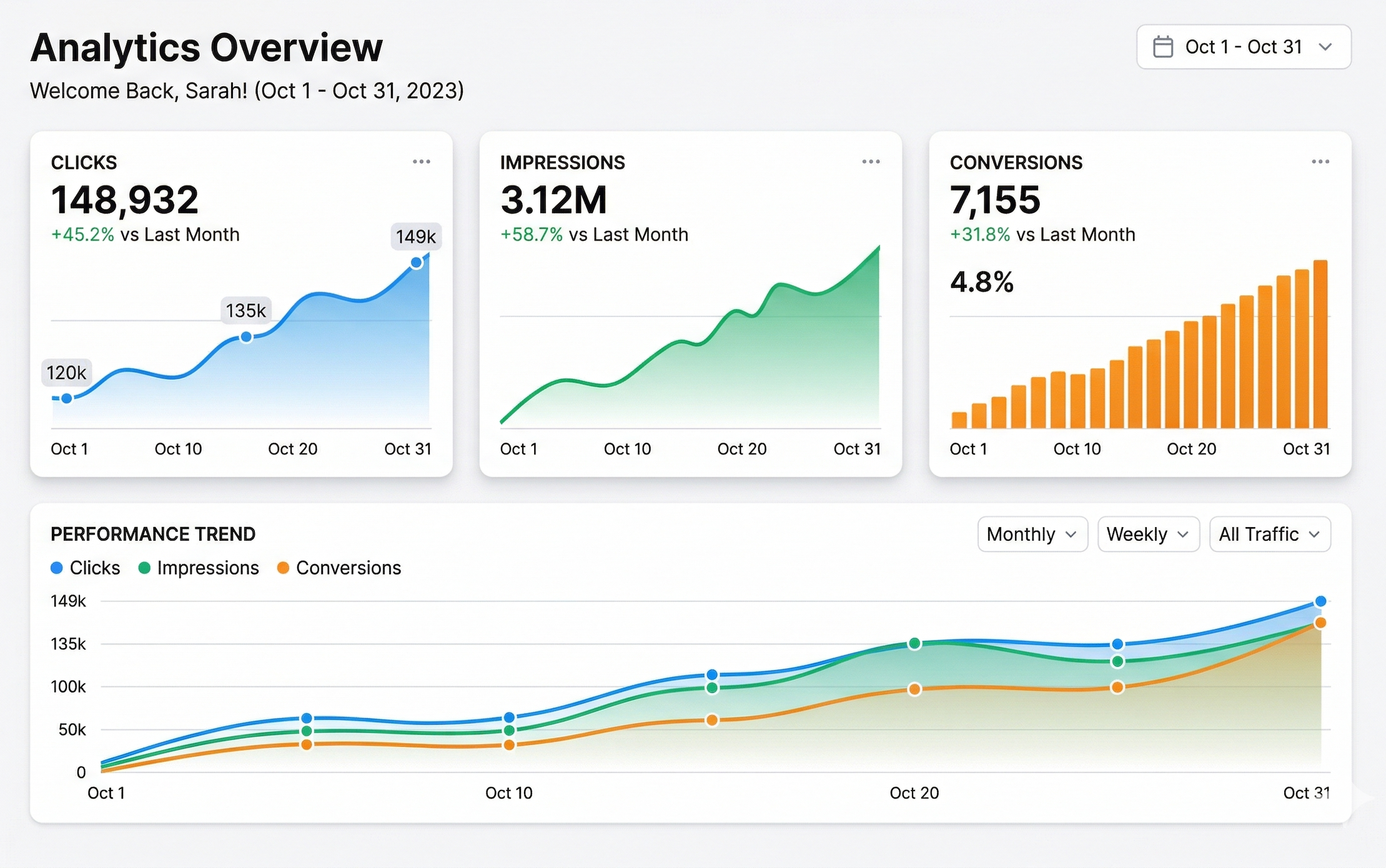 Search Engine Optimization service image